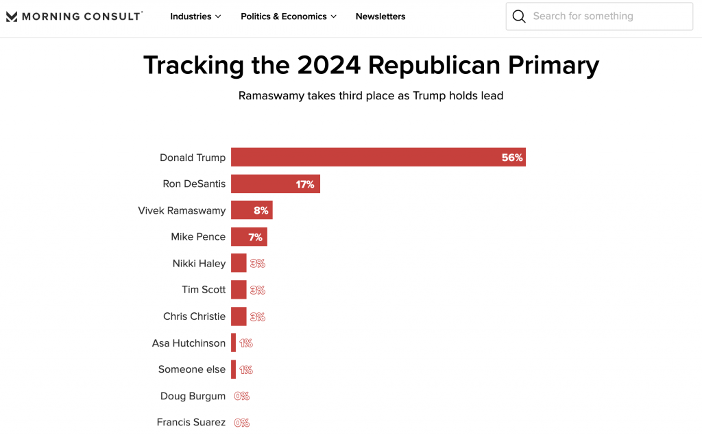 Morning Consult Poll